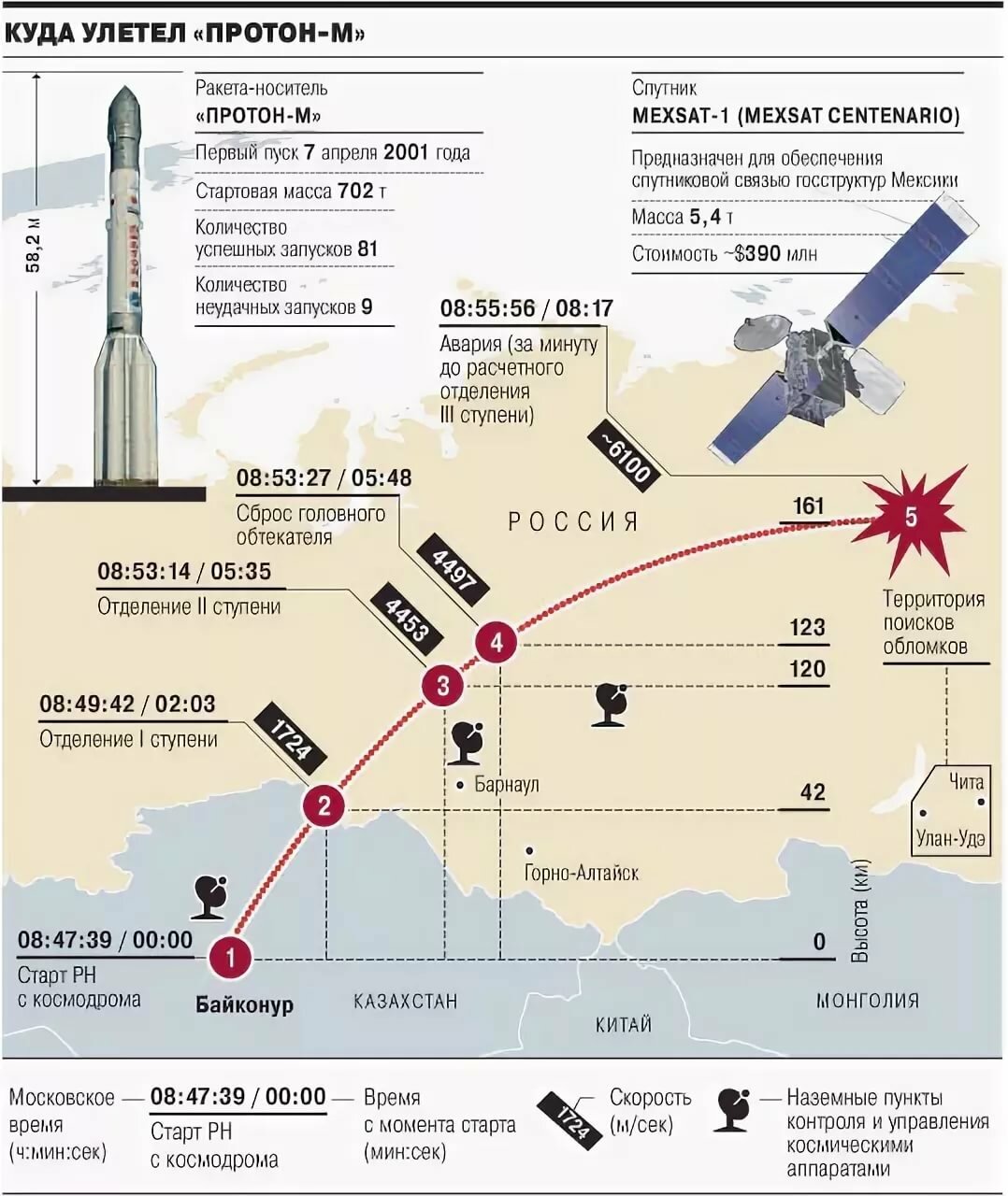 Протон м схема